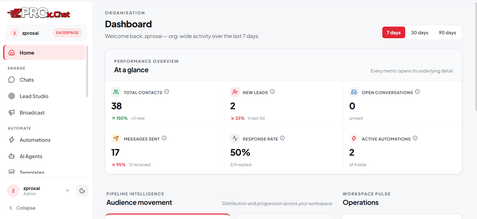 Figure 5. The Home dashboard